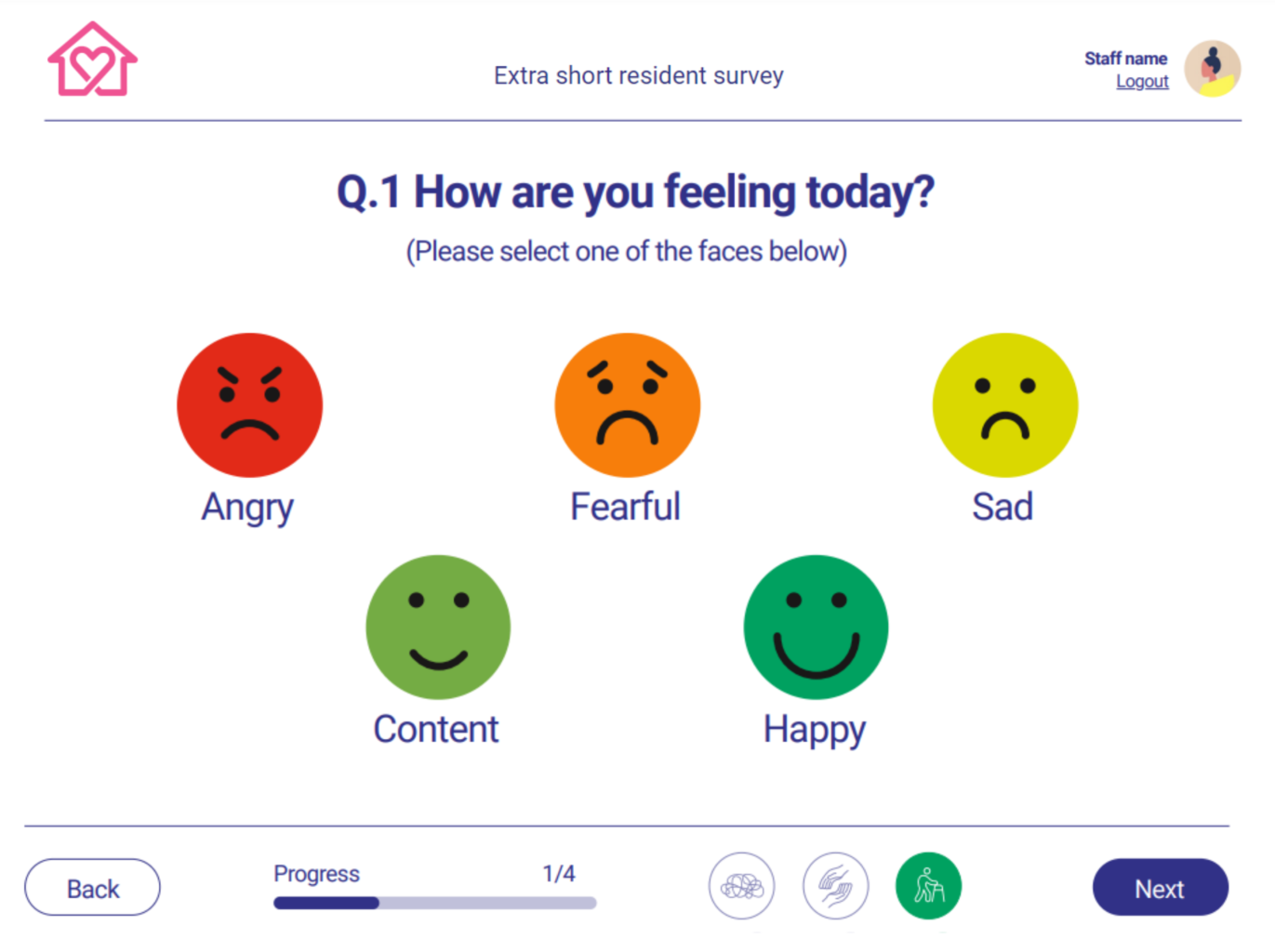 CarePage survey testing - faces