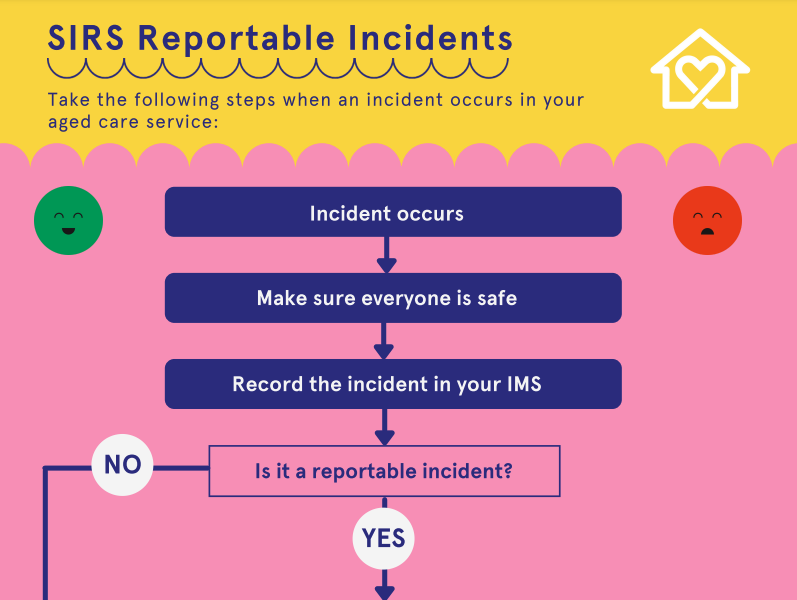 Second phase of mandatory SIRS reporting: What you need to know ...